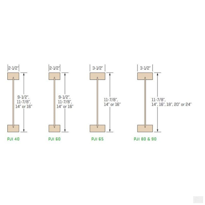 Interfor Eacom P3-Joist™ PJI-80 9-1/2" - 48'