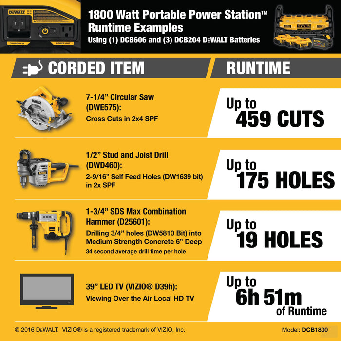 DEWALT 1800 Watt Portable Power Station [DCB1800B]